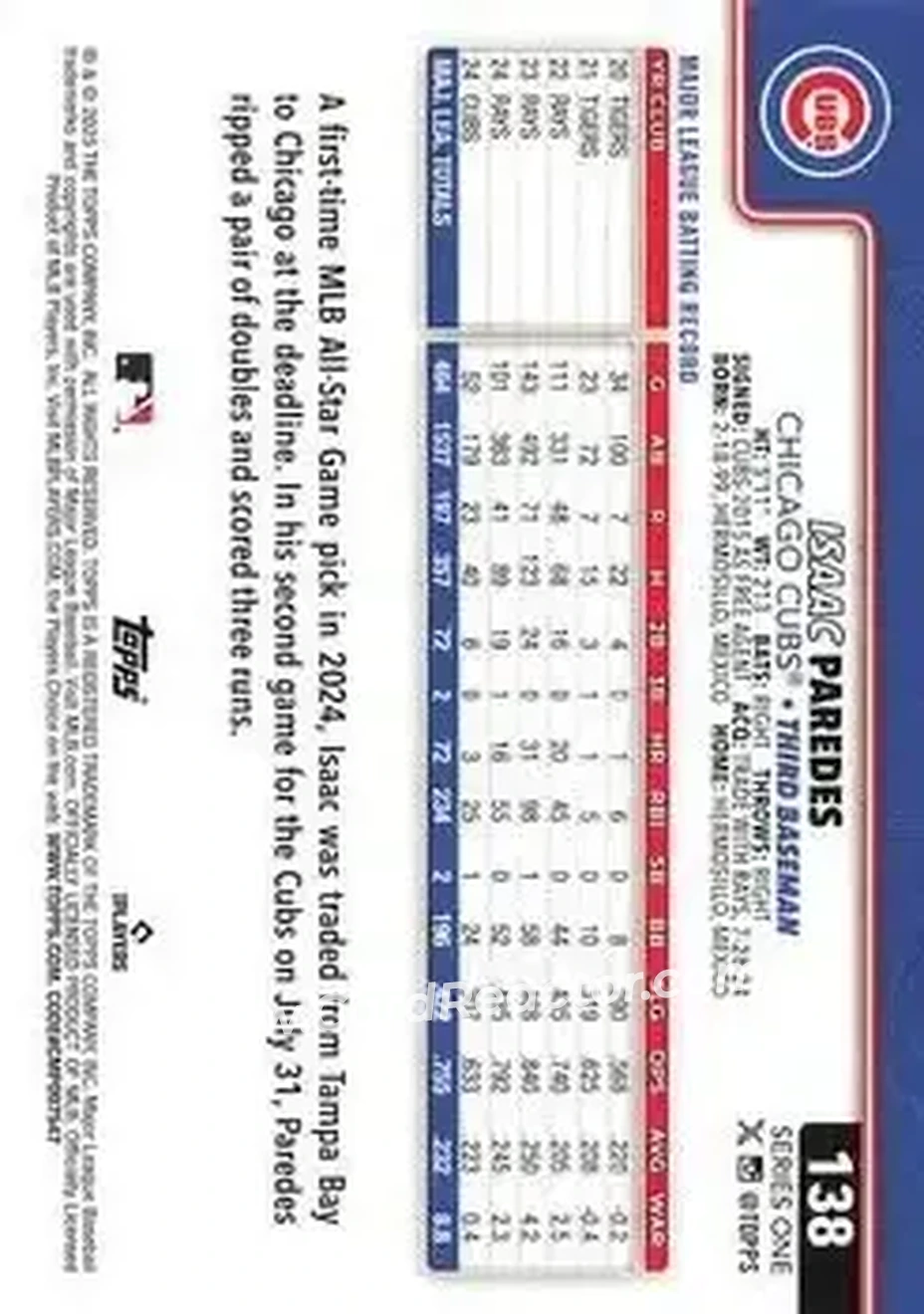 Back of Isaac Paredes