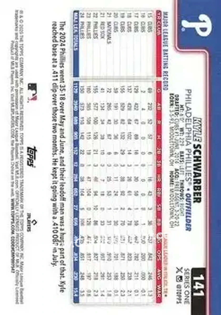 Back of Kyle Schwarber