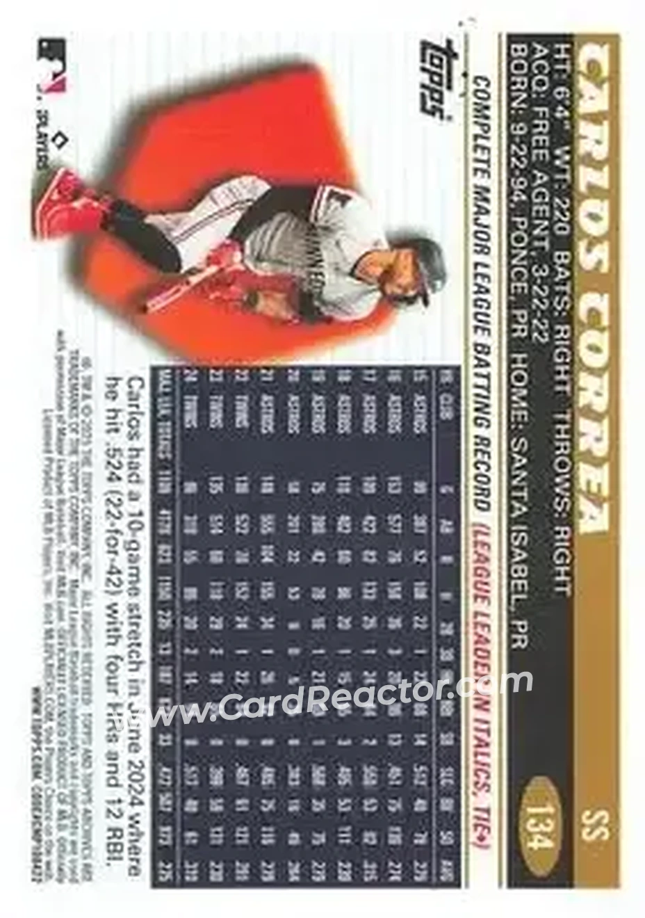 Back of Carlos Correa