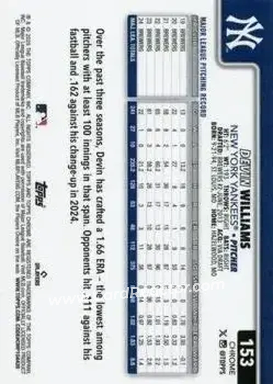 Back of Devin Williams