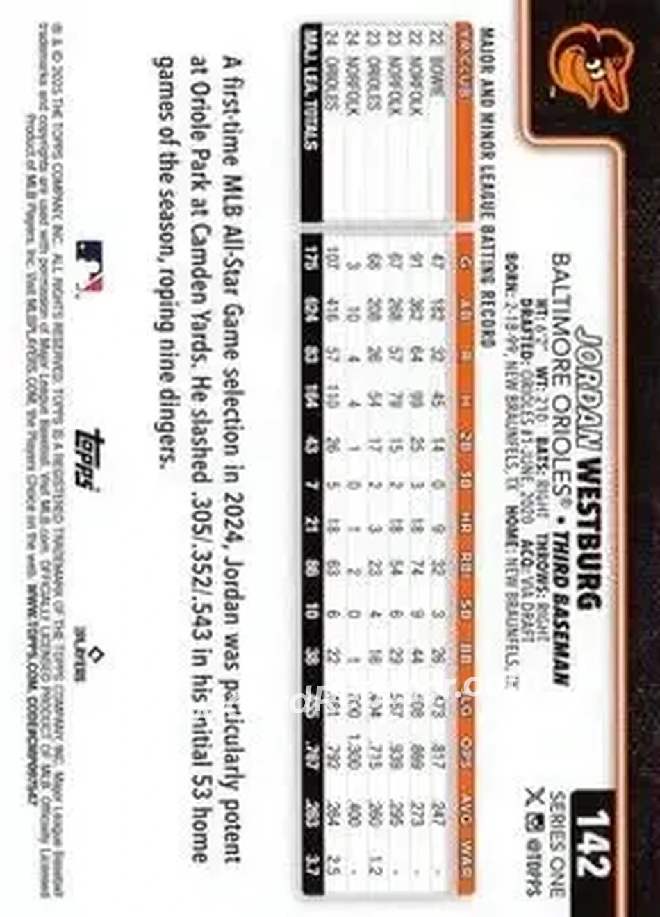 Back of Jordan Westburg