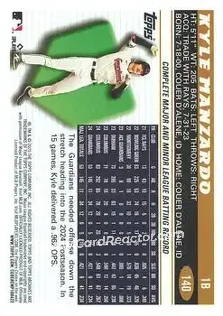 Back of Kyle Manzardo