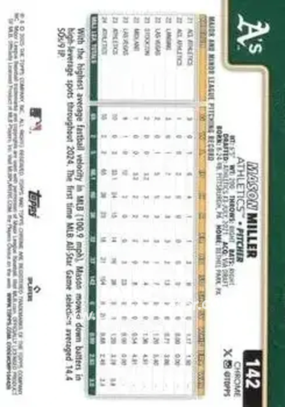 Back of Mason Miller