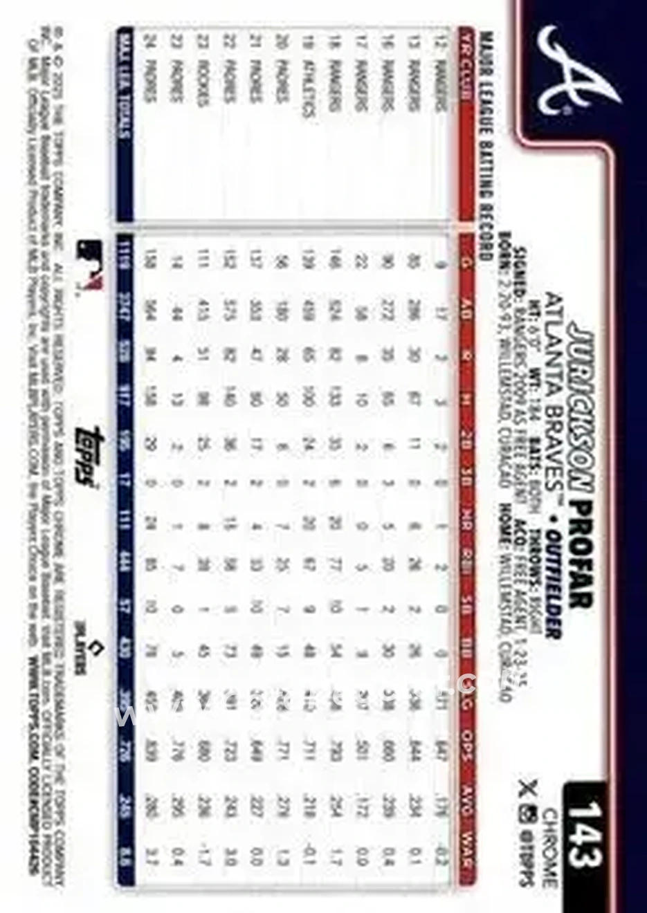Back of Jurickson Profar