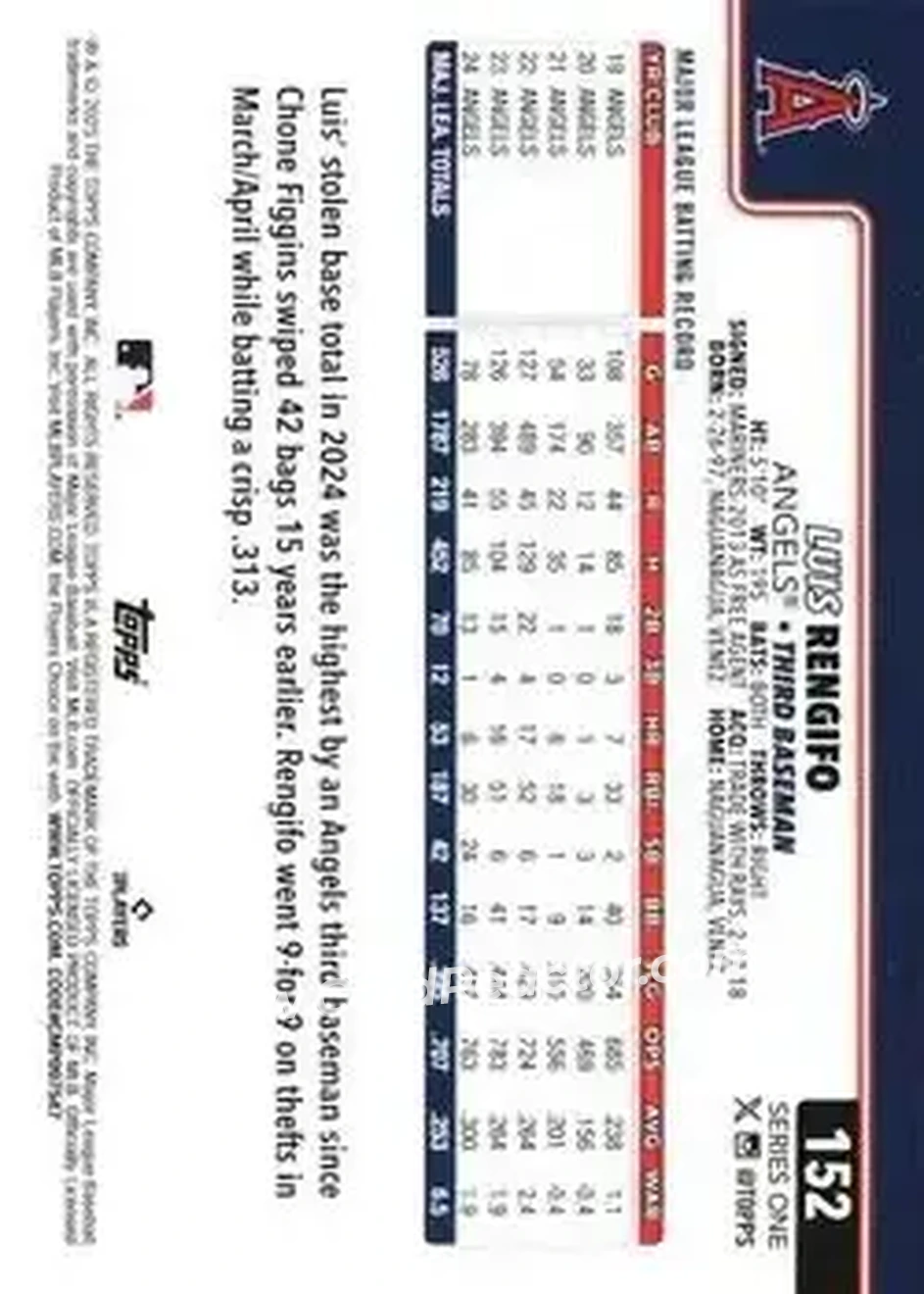 Back of Luis Rengifo