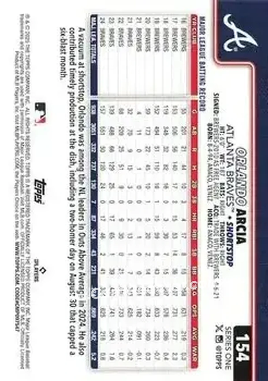 Back of Orlando Arcia