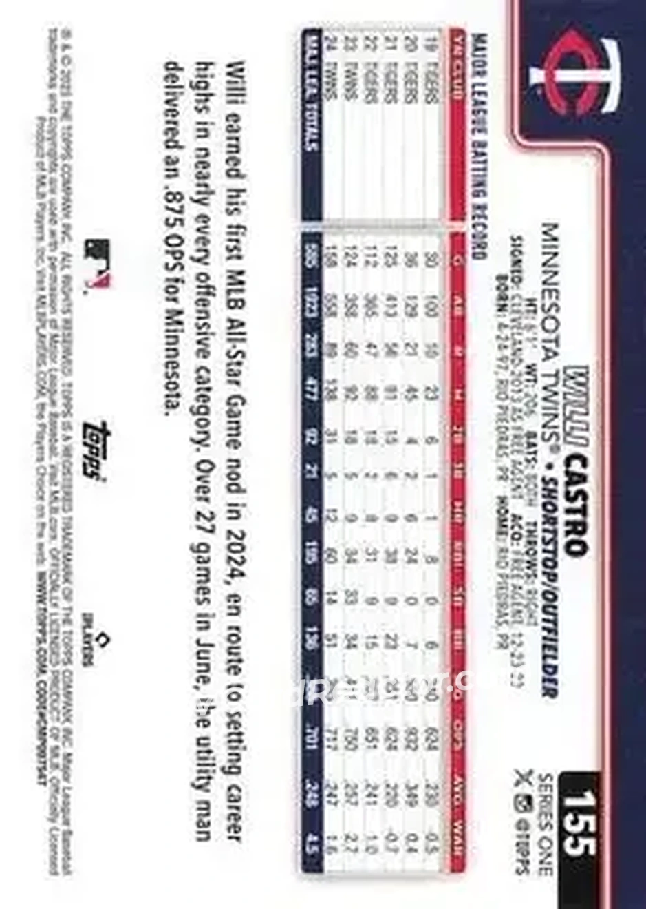 Back of Willi Castro