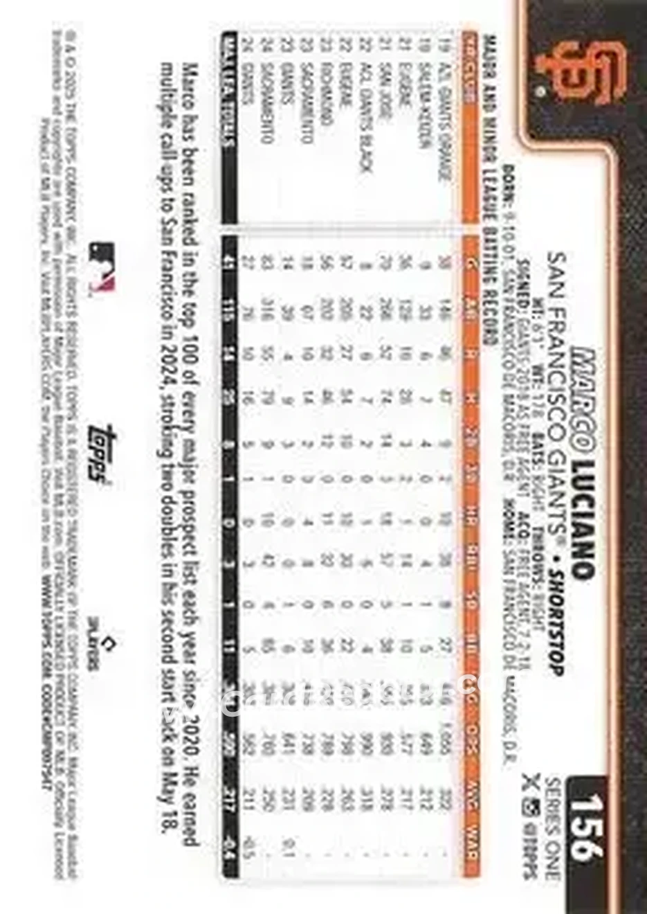 Back of Marco Luciano