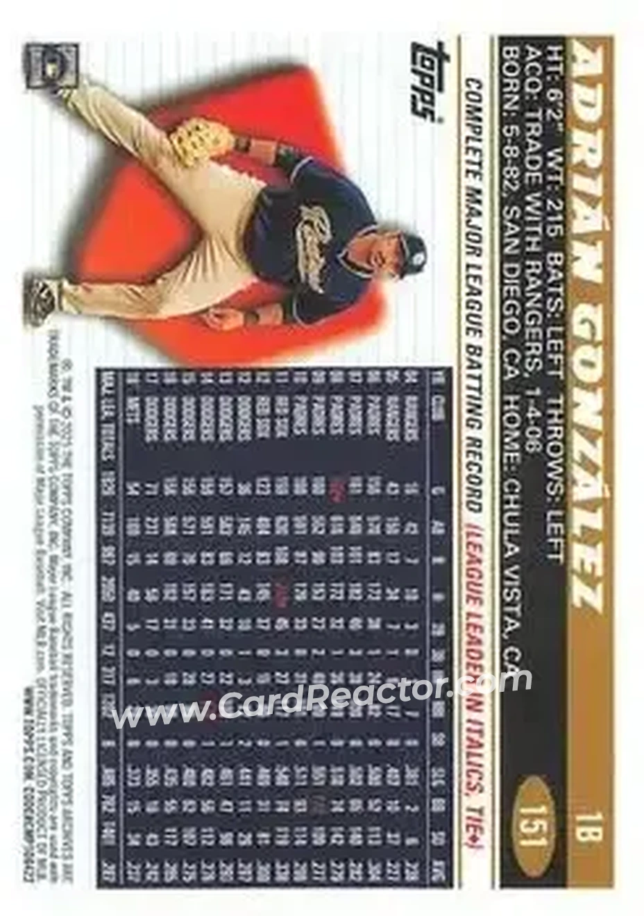 Back of Adrian Gonzalez