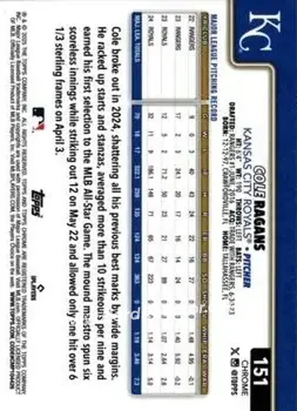 Back of Cole Ragans