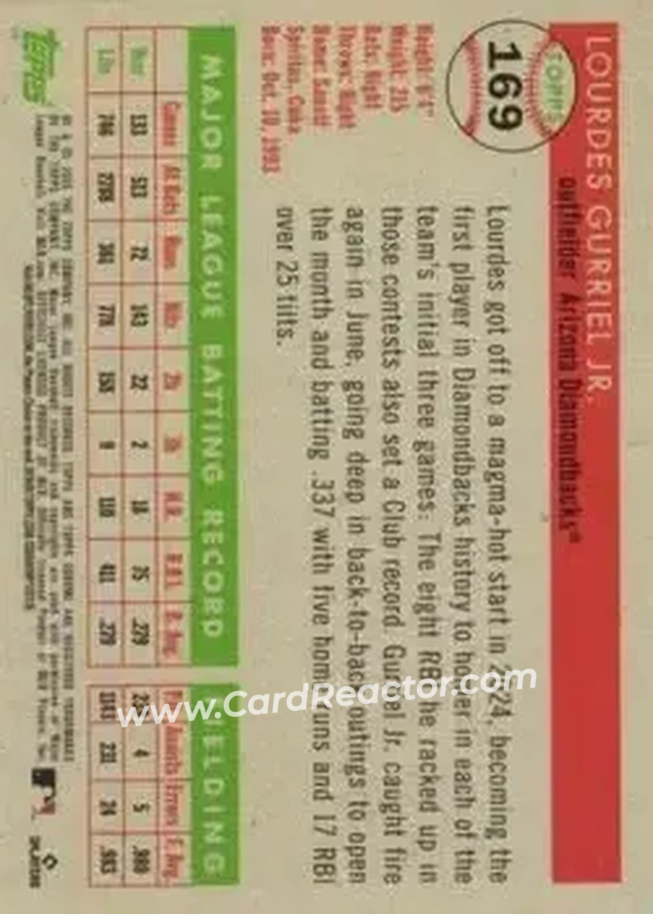 Back of Lourdes Gurriel Jr.