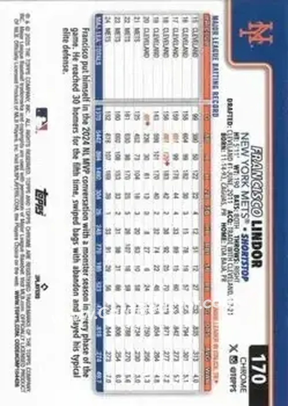 Back of Francisco Lindor
