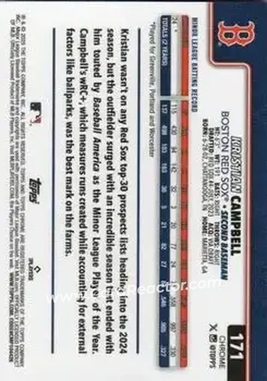 Back of Kristian Campbell