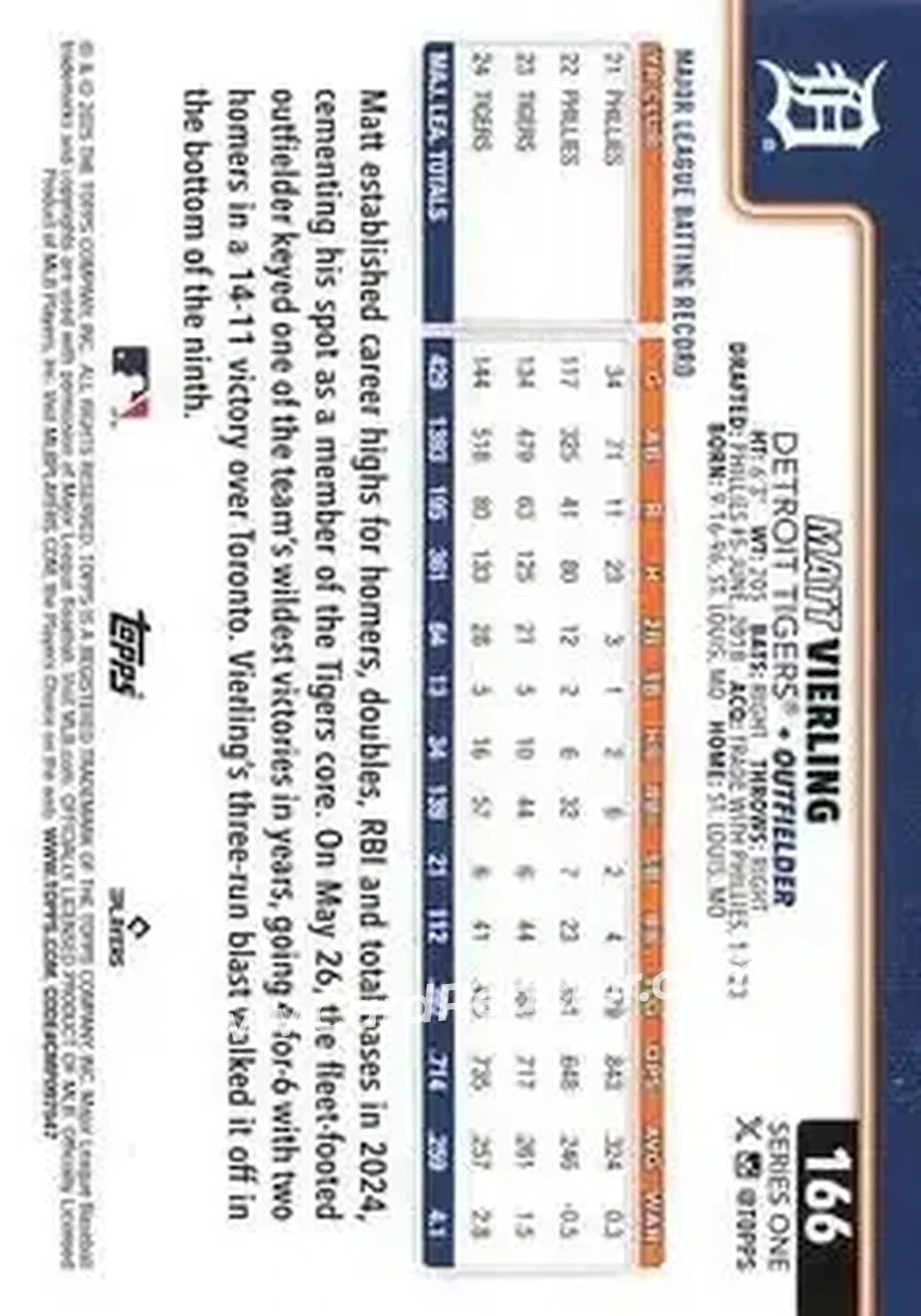 Back of Matt Vierling
