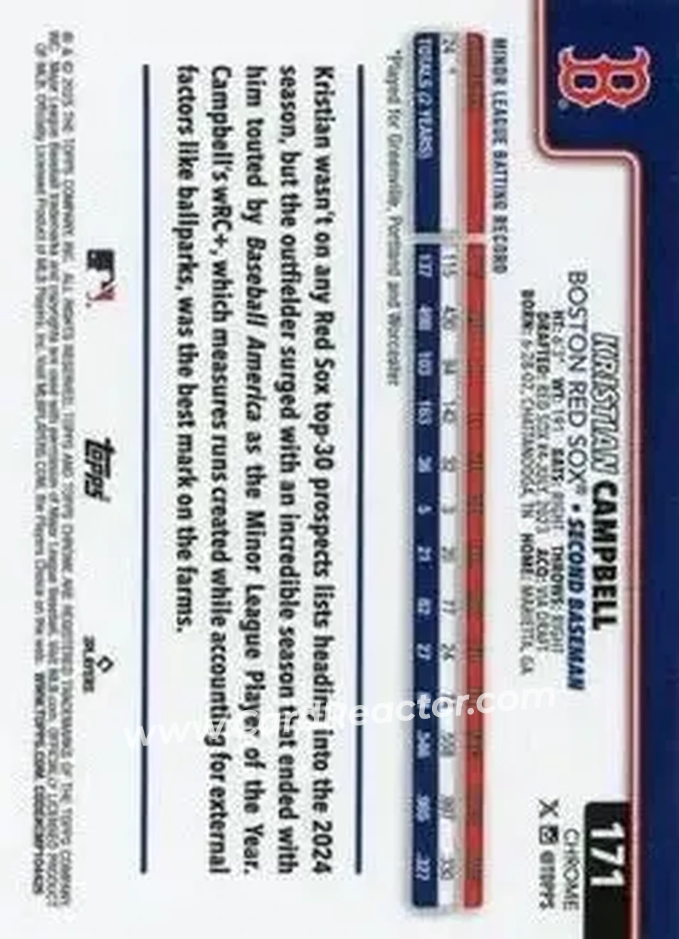 Back of Kristian Campbell