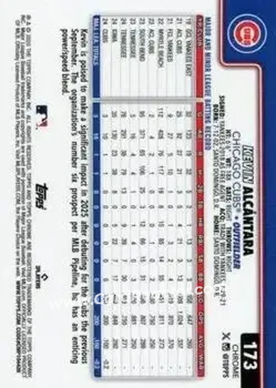 Back of Kevin Alcántara