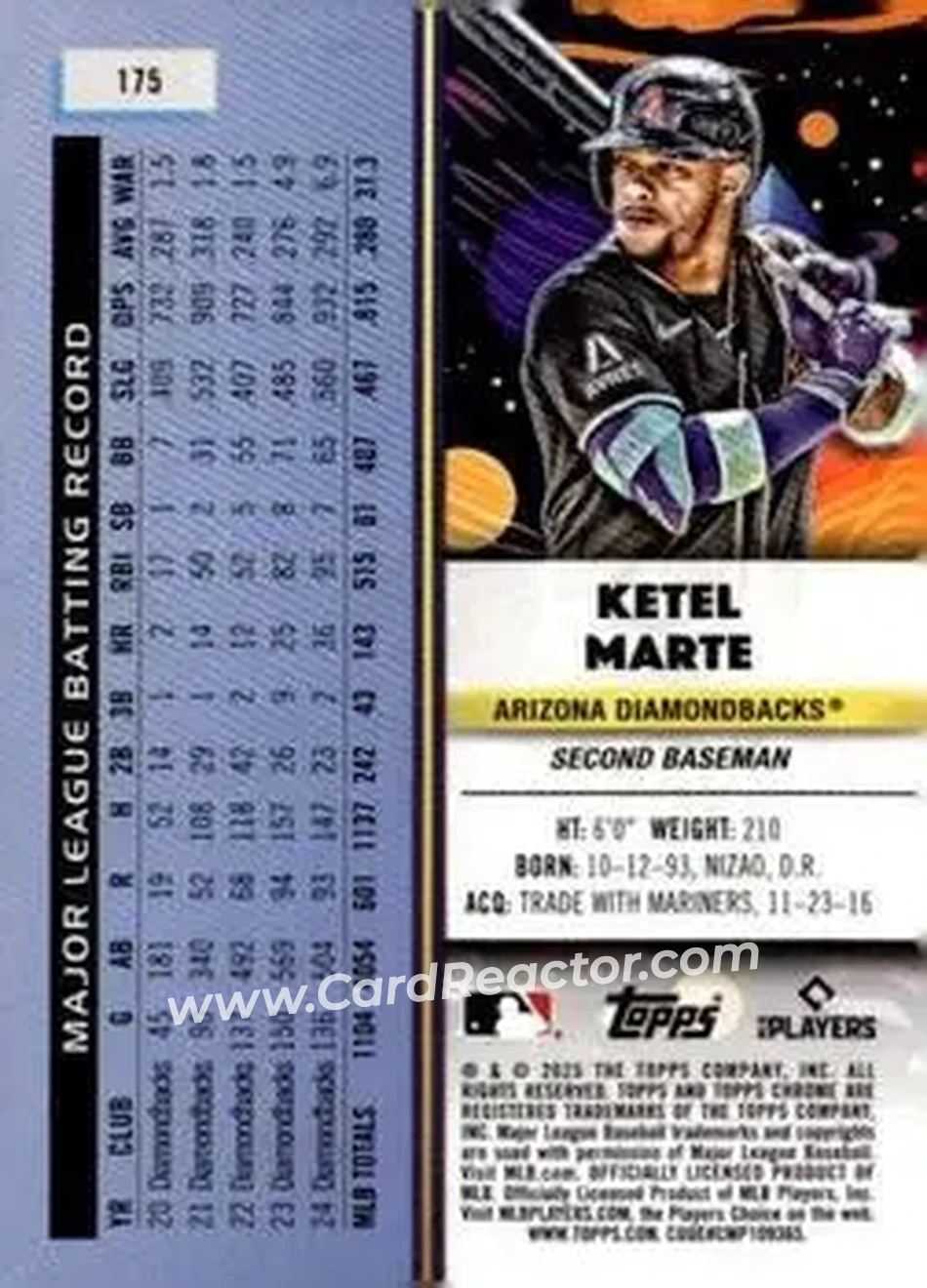 Back of Ketel Marte
