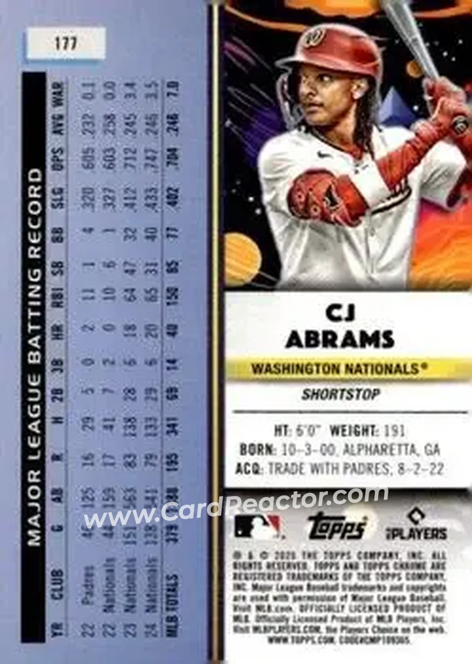 Back of CJ Abrams