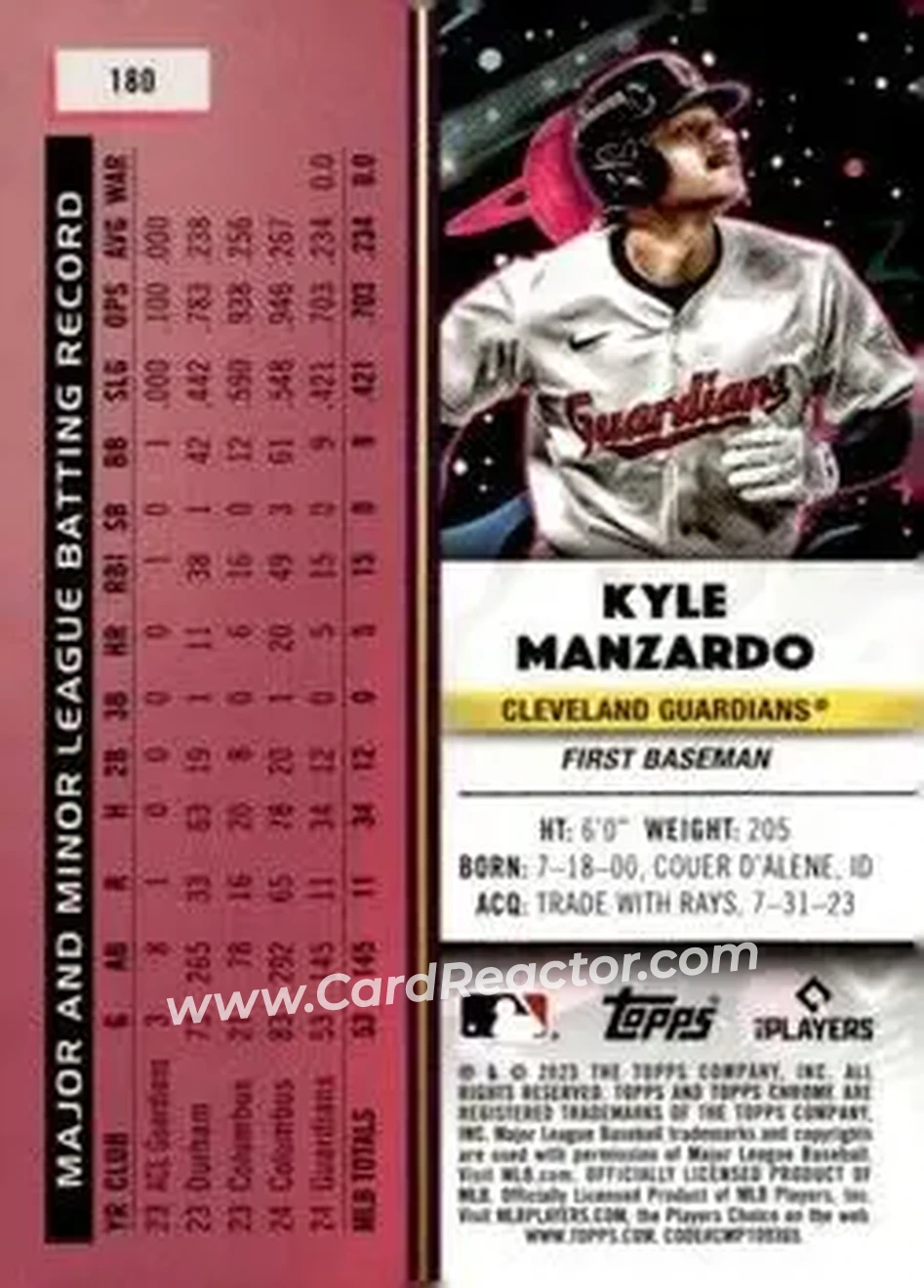 Back of Kyle Manzardo