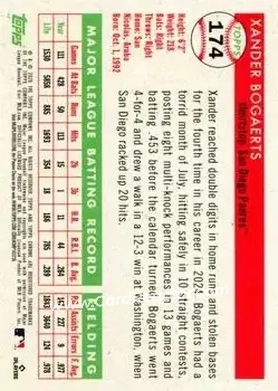 Back of Xander Bogaerts