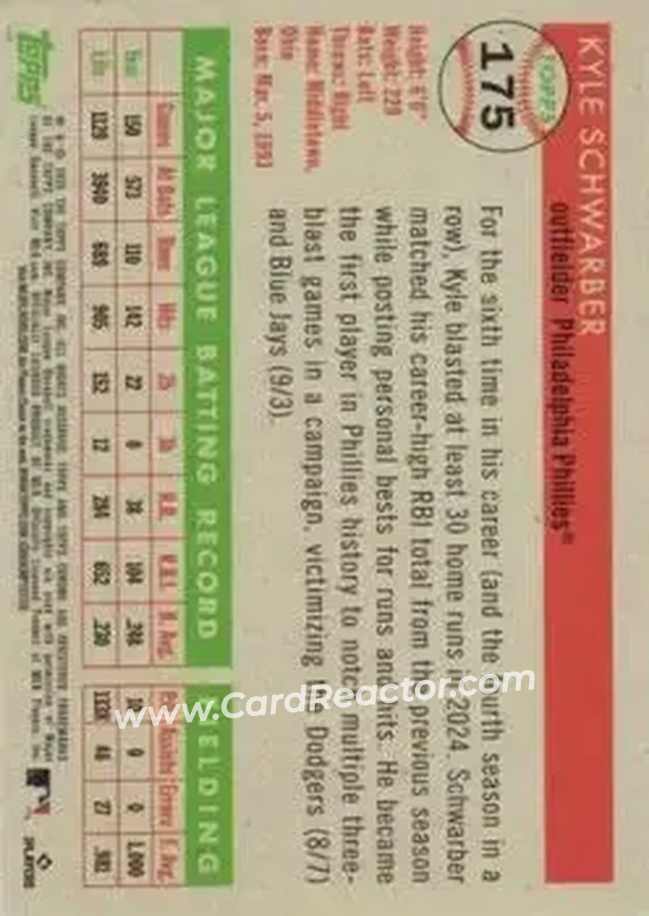 Back of Kyle Schwarber