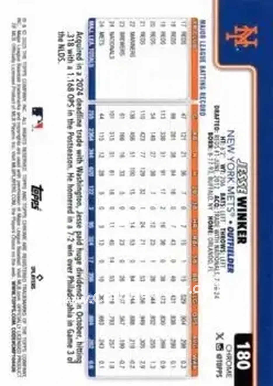 Back of Jesse Winker