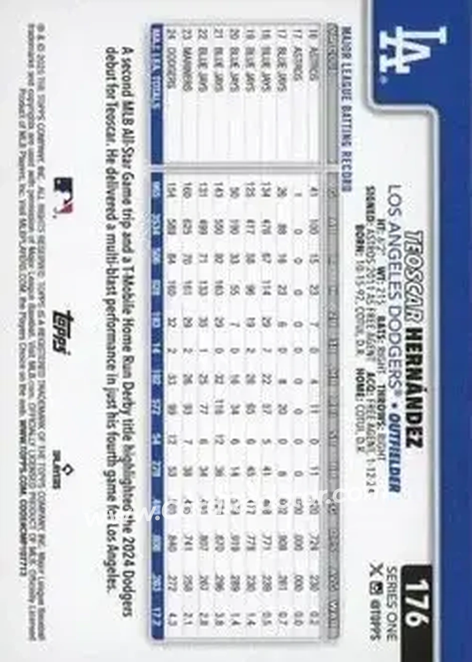 Back of Teoscar Hernández