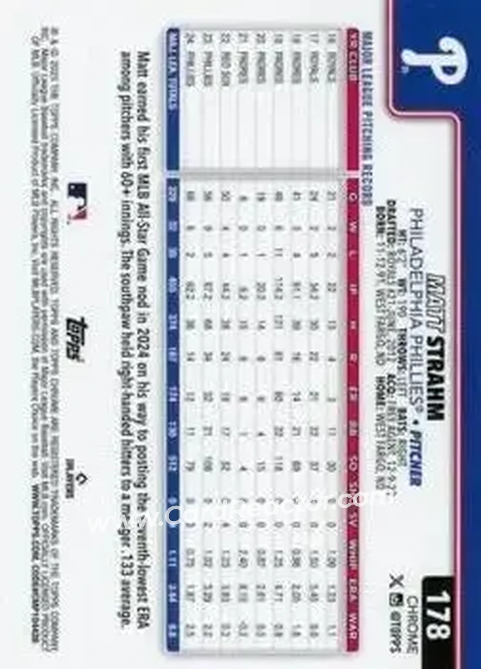 Back of Matt Strahm