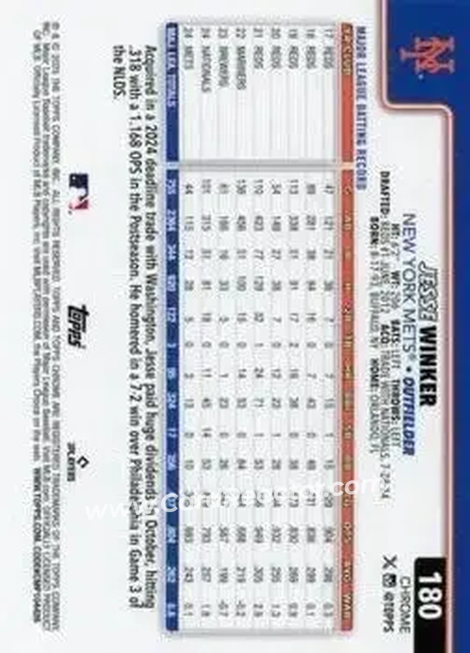 Back of Jesse Winker