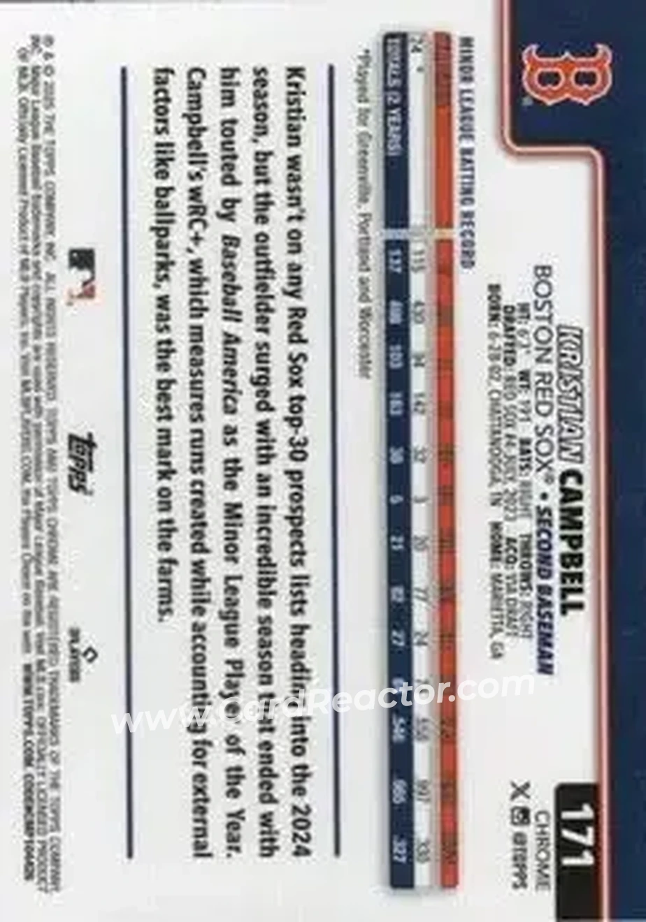 Back of Kristian Campbell