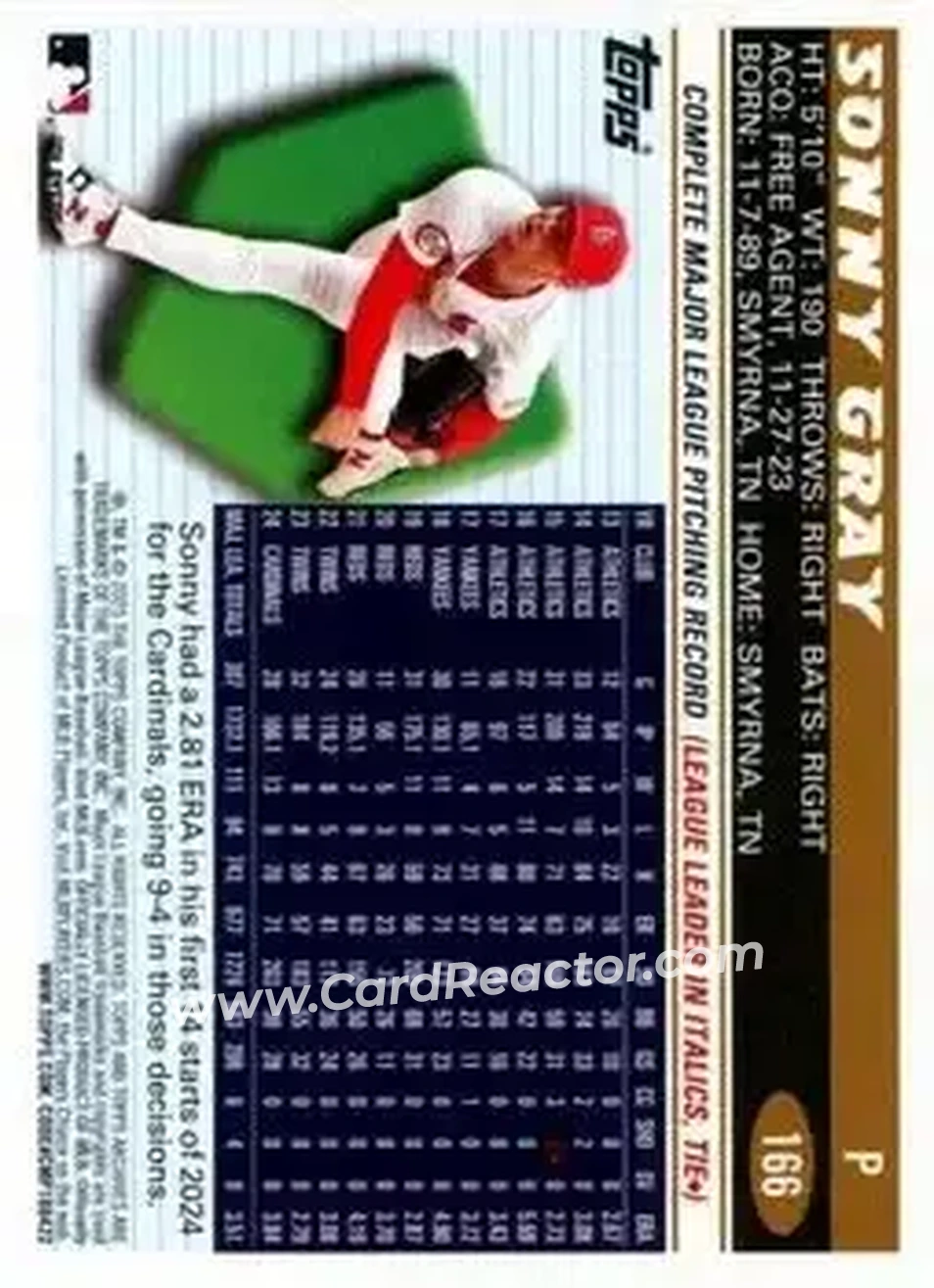 Back of Sonny Gray