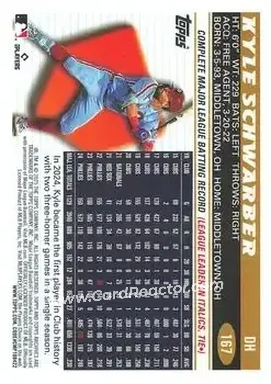 Back of Kyle Schwarber