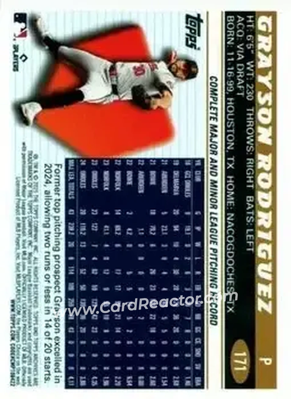 Back of Grayson Rodriguez