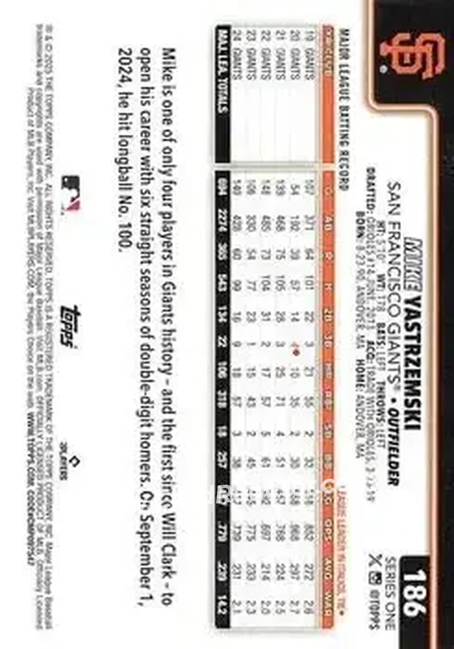 Back of Mike Yastrzemski