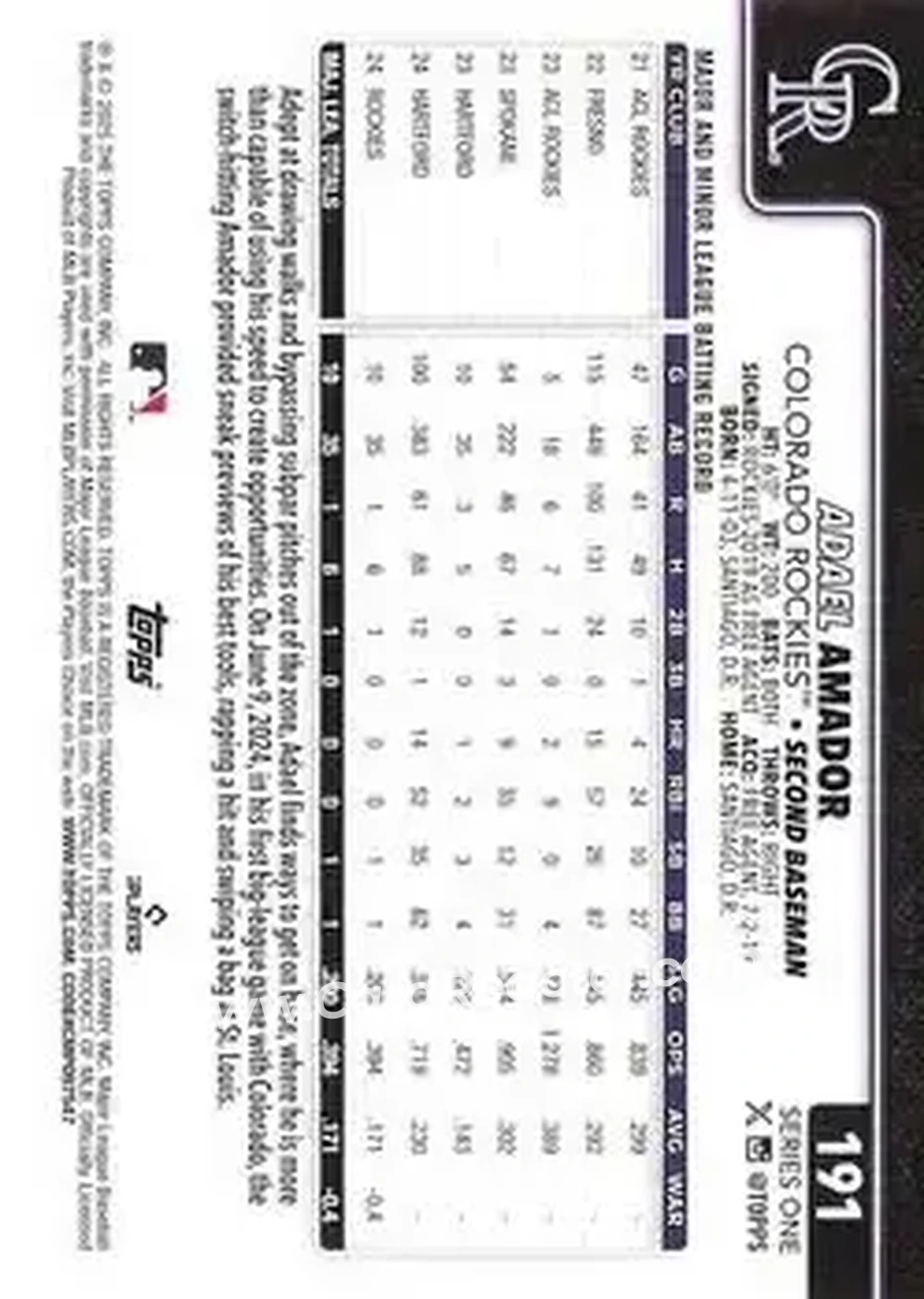 Back of Adael Amador