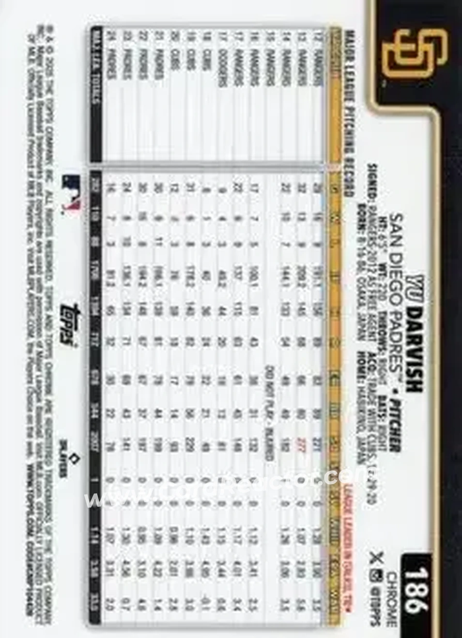 Back of Yu Darvish