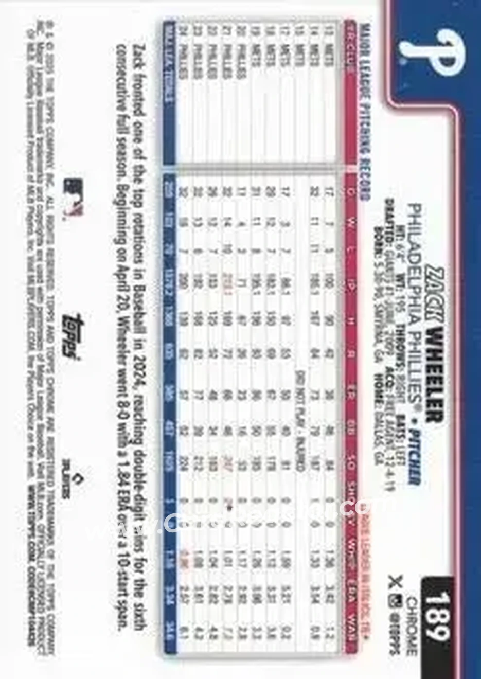 Back of Zack Wheeler