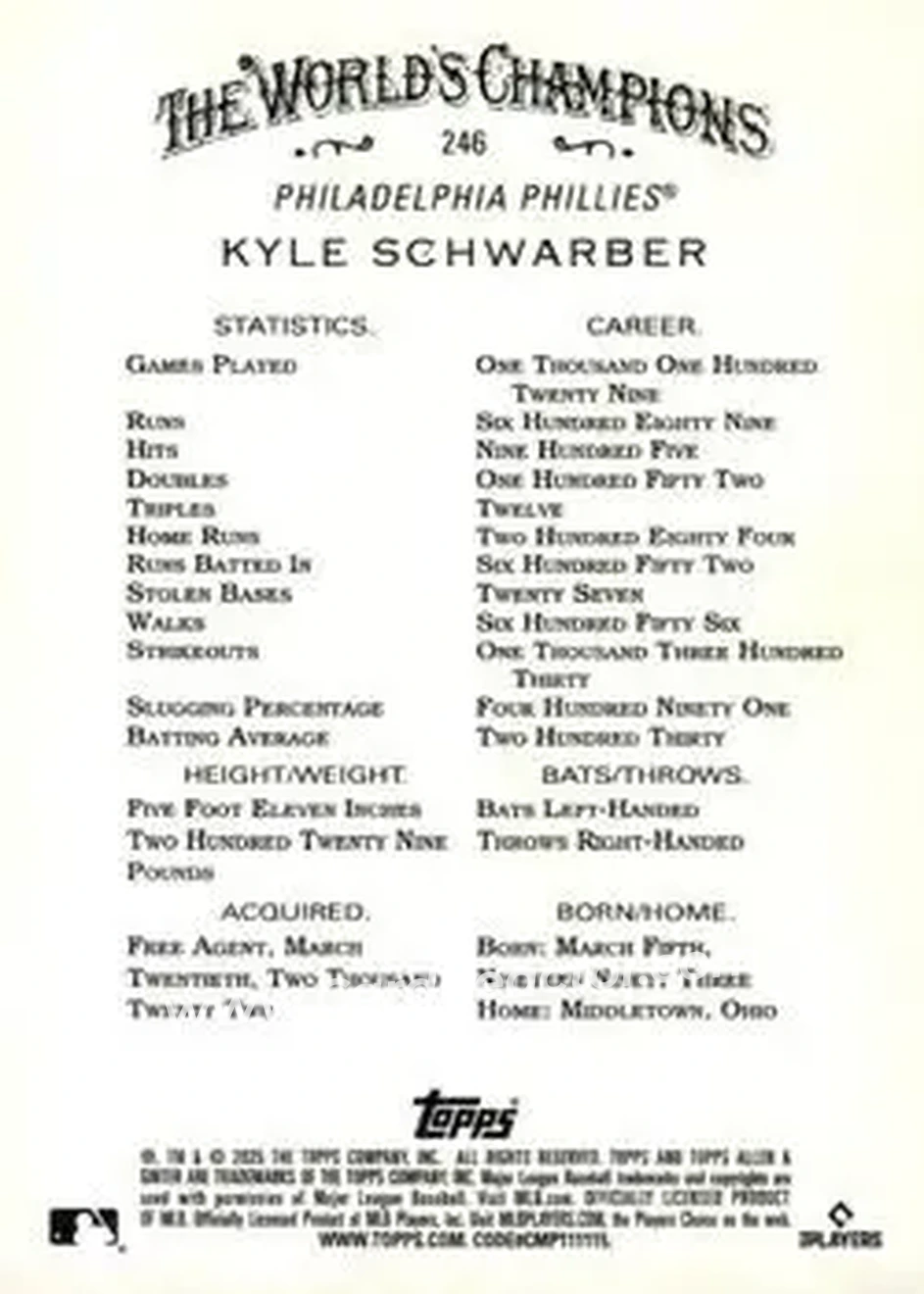 Back of Kyle Schwarber