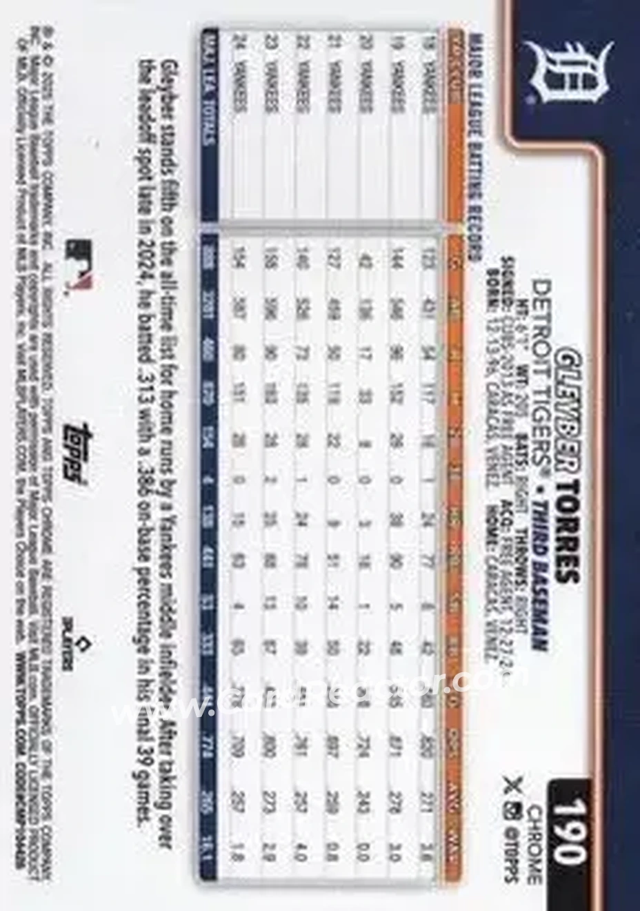 Back of Gleyber Torres