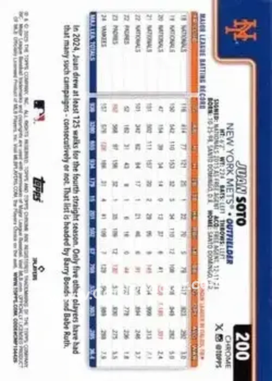 Back of Juan Soto