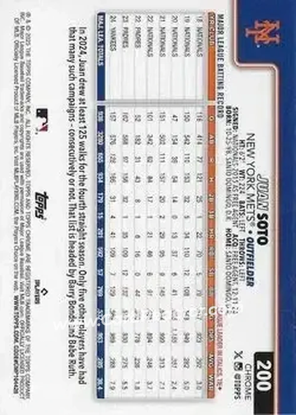 Back of Juan Soto
