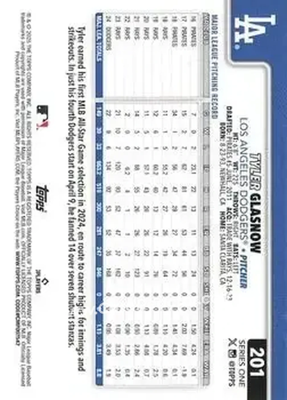 Back of Tyler Glasnow