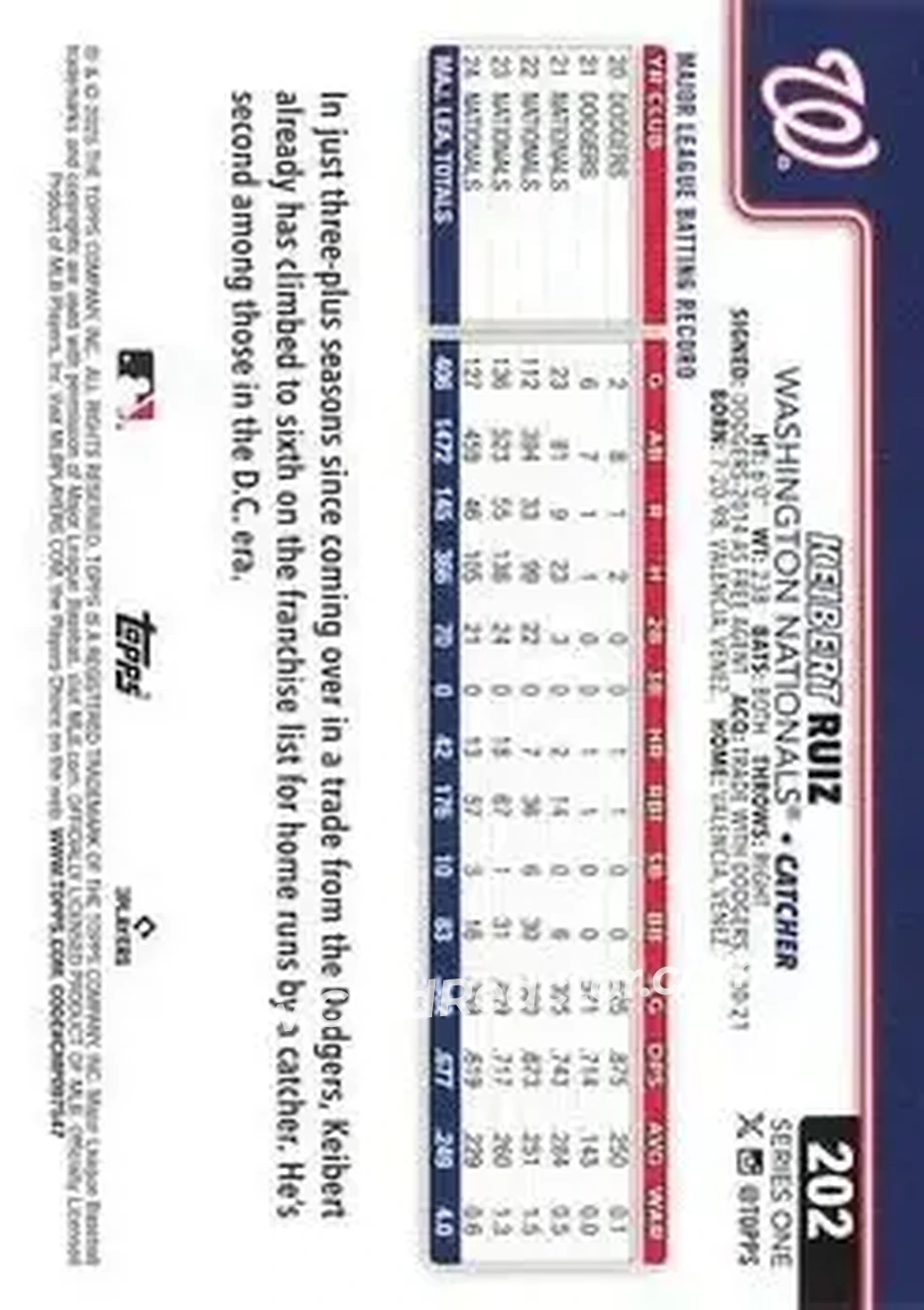 Back of Keibert Ruiz