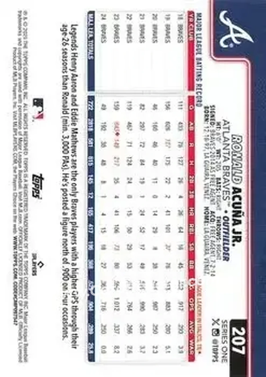 Back of Ronald Acuña Jr.
