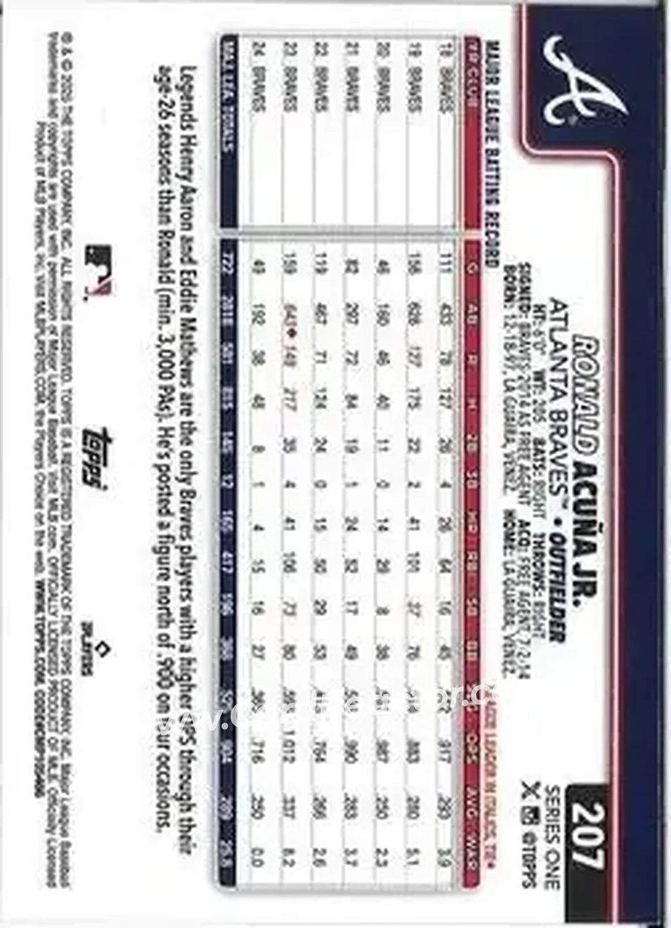Back of Ronald Acuña Jr.
