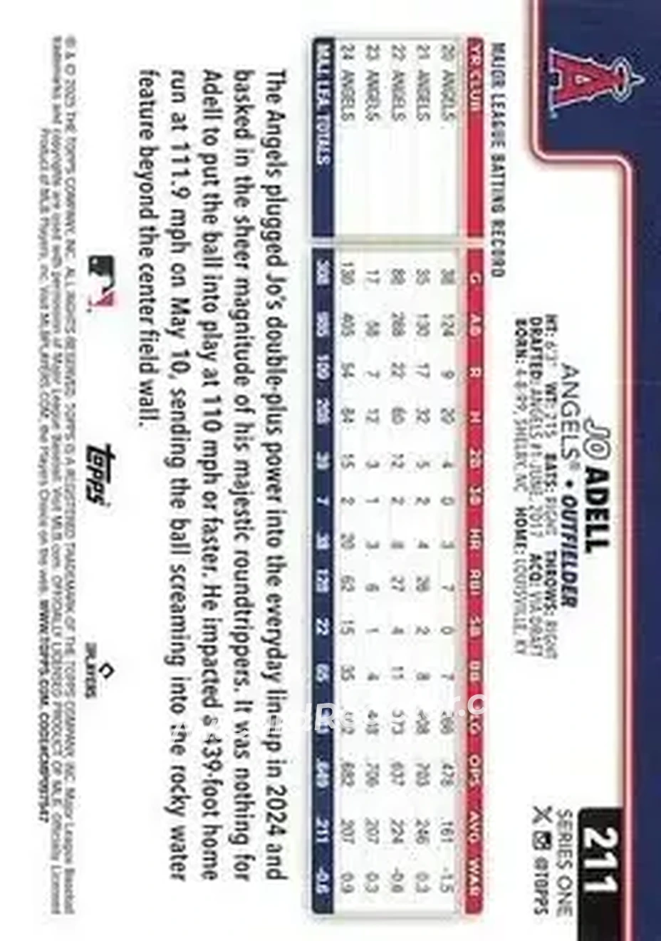 Back of Jordon Adell