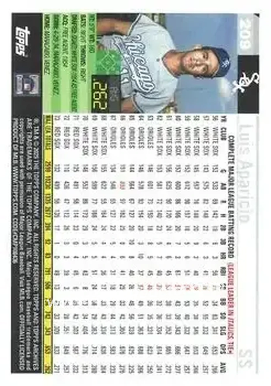 Back of Luis Aparicio
