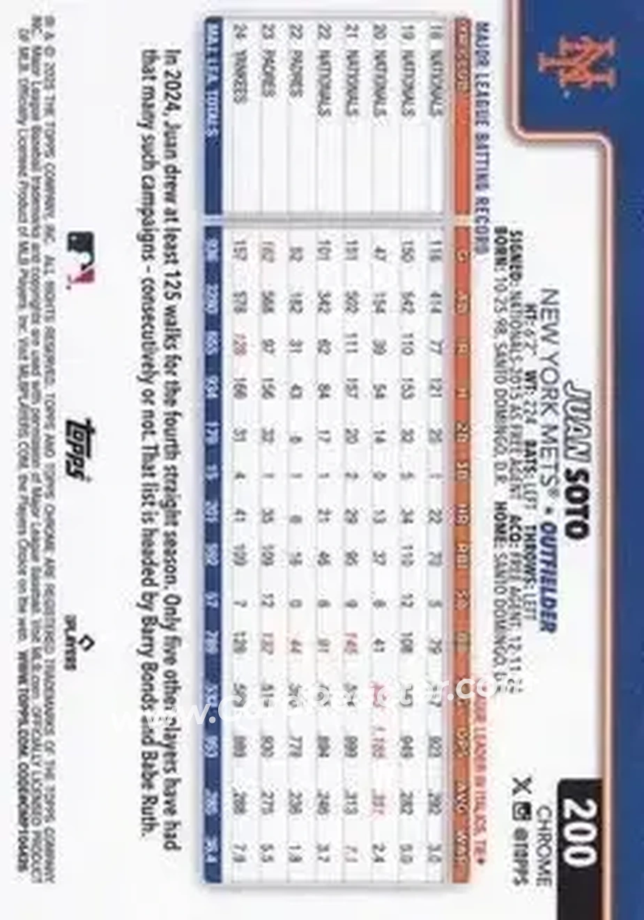 Back of Juan Soto