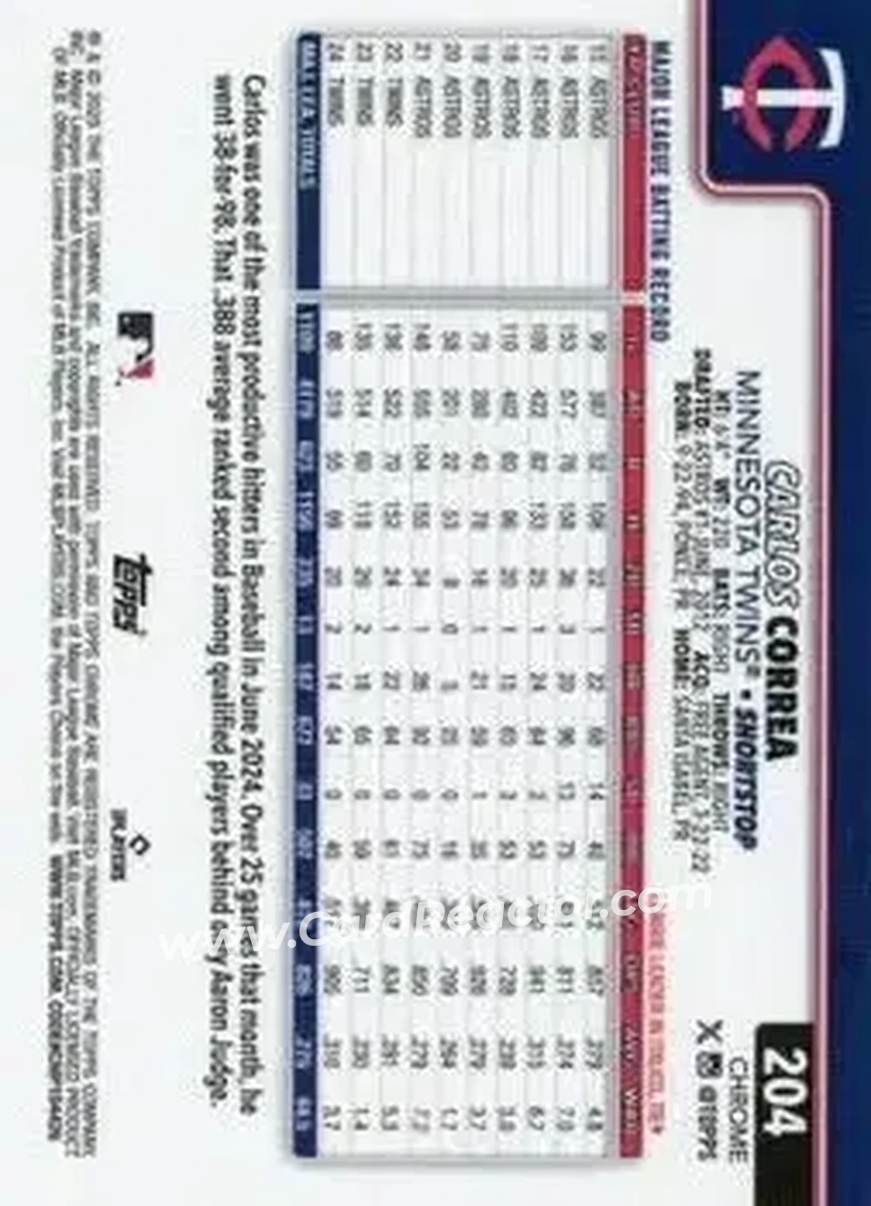 Back of Carlos Correa