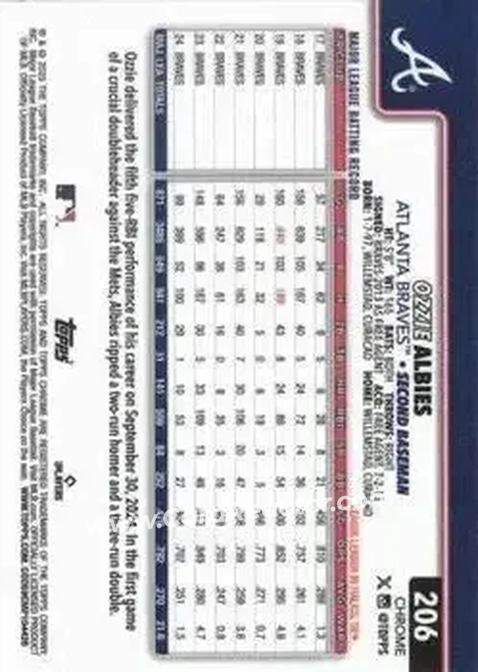 Back of Ozzie Albies